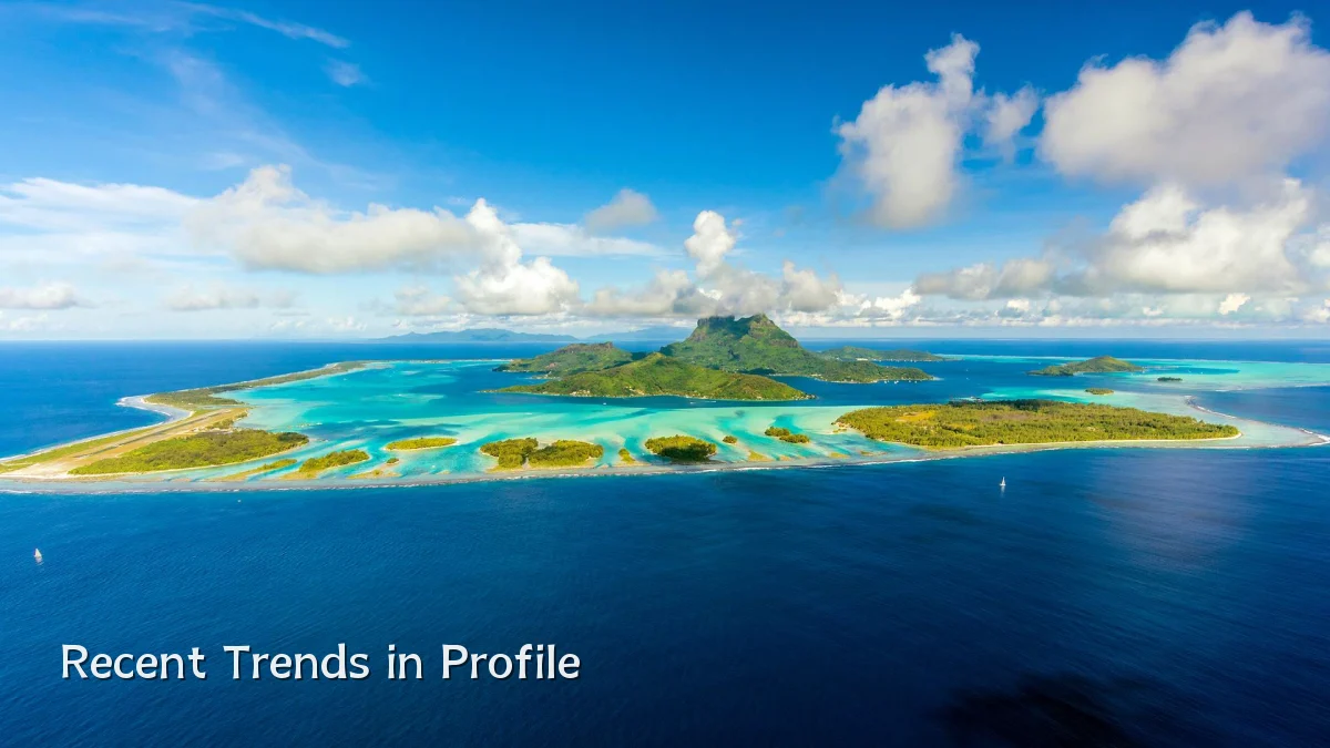 Recent Trends in Profile